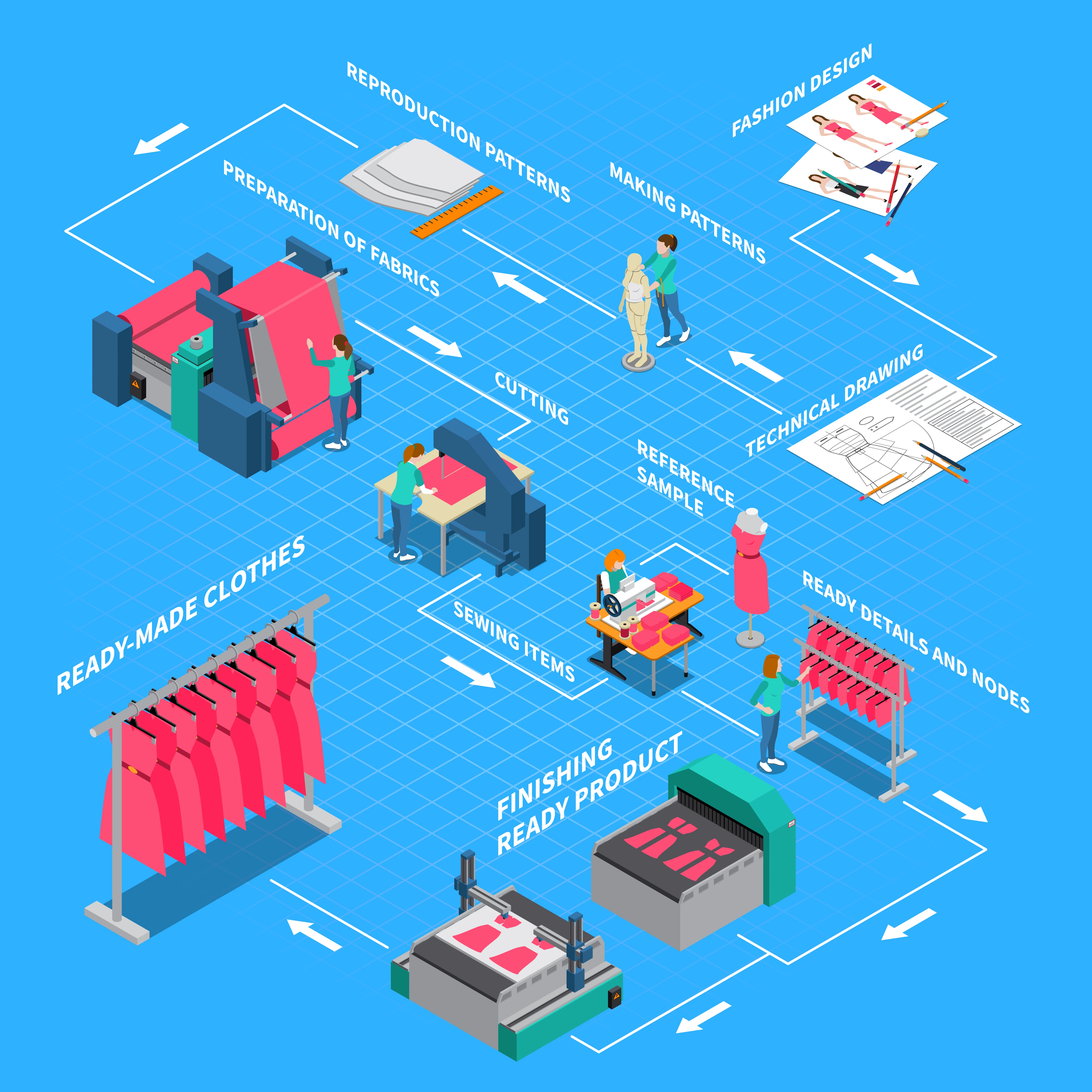 Production Planning